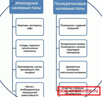 Споредба на два популарни производи. Споредба на два популарни производи.