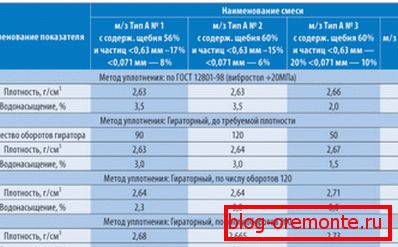 Компаративна табела на дизајнираните опции за мешање. Компаративна табела на дизајнираните опции за мешање.