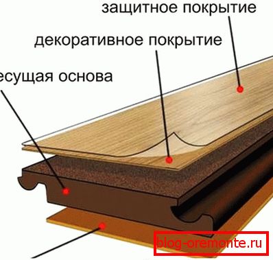 Структурата на одборите
