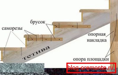 дрвена тремска конструкција