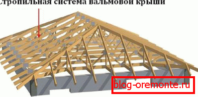 Систем за покривање со шарки