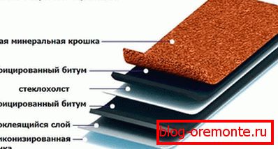 Структурата на ќерамиди