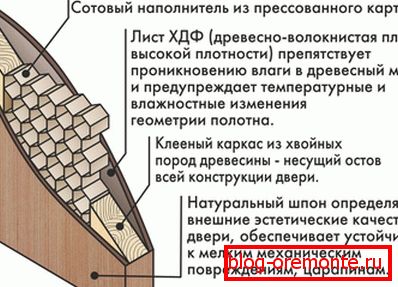 Фабричка заштита на вратите Фабричка заштита на вратите