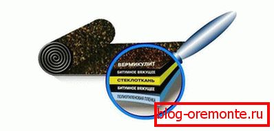 Структура stekloizola