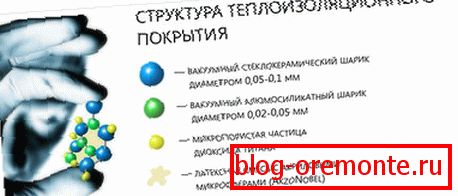 Структурата на термичка боја