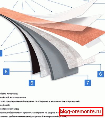 Винил ламинат структура