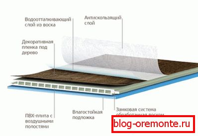 Структура на водоотпорен ламинат