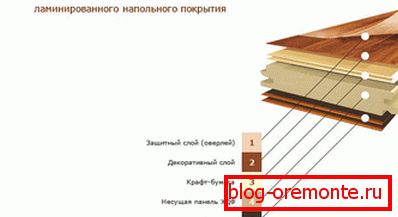 Ламинатна структура
