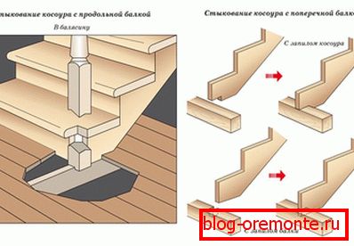 Докинг козур
