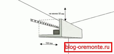 LED лента во лажат LED лента во лажат