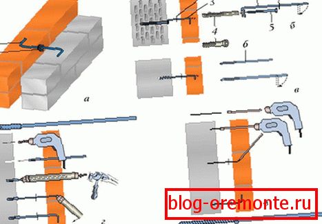 Еден од методите на комуникација