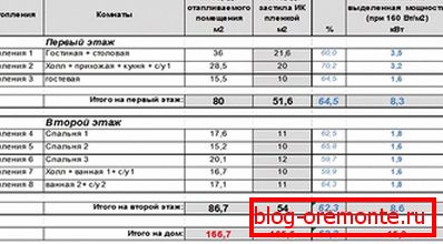 Инфрацрвена филмска табела за моќност