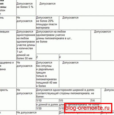 Табела број 4 Табела број 4