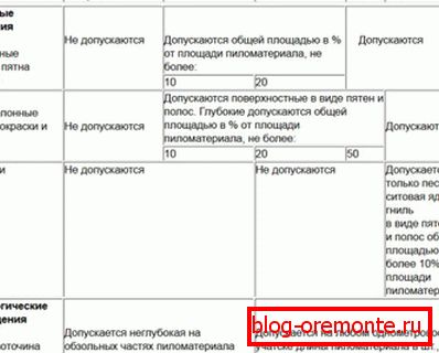 Табела број 5 Табела број 5