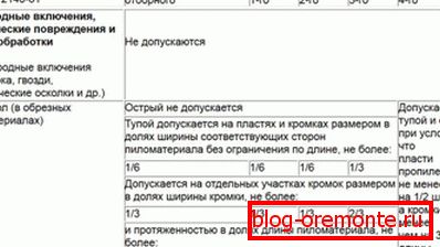 Табела број 6 Табела број 6