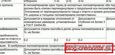 Табела број 7 Табела број 7
