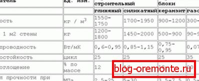 Табела за споредба со други материјали. Табела за споредба со други материјали.