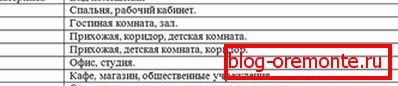 Табела на покриеност на покриеност