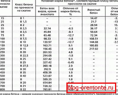 Пропорционална табела Пропорционална табела