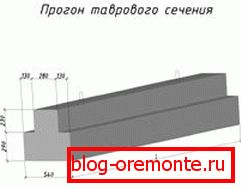 Вакви елементи особено се користат во области со висока сеизмичка активност, бидејќи можат да издржат шокови до 7 поени. Вакви елементи особено се користат во области со висока сеизмичка активност, бидејќи можат да издржат шокови до 7 поени.