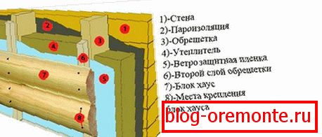 Технологија на ѕид обложување