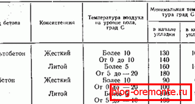Температура на поставување Температура на поставување