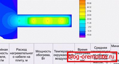 Температурни мерења