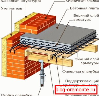 Типична аранжман шема Типична аранжман шема