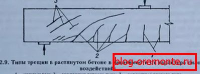 Видови пукнатини Видови пукнатини