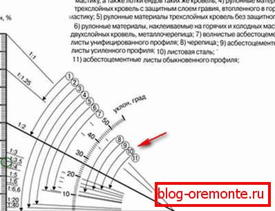 Агол на единечен агол на покривот