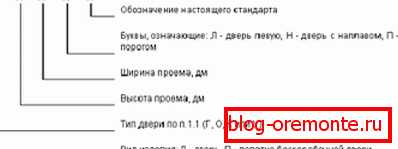 Симбол на брендот на врати Симбол на брендот на врати