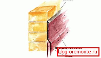 Инсталација на свртени ленти