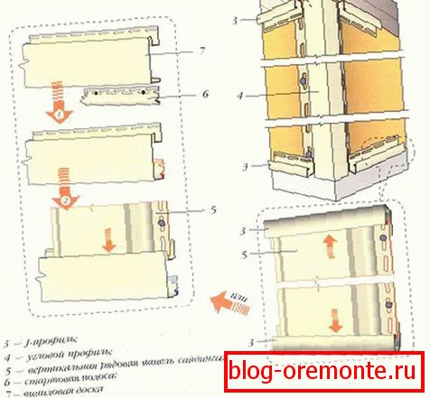 Инсталација на профили за кадрирање