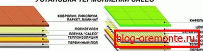 Инсталирање на Калео термички филм