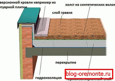 Уред инверсионной плоской крыши