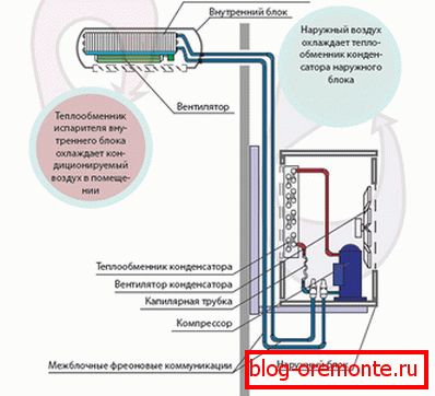 Уред за уредот Уред за уредот