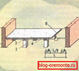 Уредот на работен слој при бетонирање се преклопува: 1) ѕид; 2) поддршка; 3) помошен зрак; 4) главниот зрак; 5) шиење; 6) растојанието помеѓу главните греди Уредот на работен слој при бетонирање се преклопува: 1) ѕид; 2) поддршка; 3) помошен зрак; 4) главниот зрак; 5) шиење; 6) растојанието помеѓу главните греди