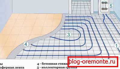 Системски уред