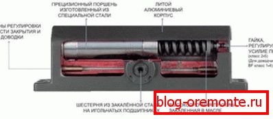 Поблиску уред Поблиску уред