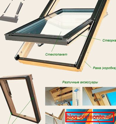Микропрозорец уред
