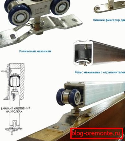 Уред механизам за се движат врати Уред механизам за се движат врати