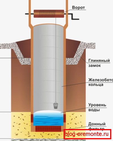Уред за рудничко вратило.