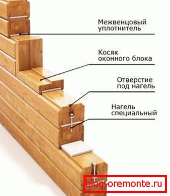 Уредот ѕидови во куќата на ламинат фурнир граѓа. Уредот ѕидови во куќата на ламинат фурнир граѓа.