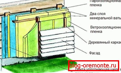 Изолација на блок зграда. Изолација на блок зграда.
