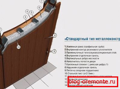 Шемата за изолација на врати Шемата за изолација на врати
