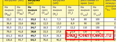 Во оваа табела може да најдете многу корисни информации. Во оваа табела може да најдете многу корисни информации.