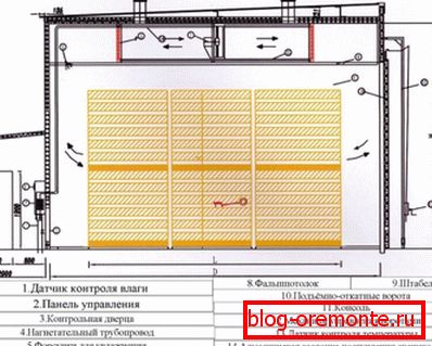 Во конвекционите комори, енергијата тече кон дрвото од воздушниот циклус, и пренос на топлина преку конвекција. Во конвекционите комори, енергијата тече кон дрвото од воздушниот циклус, и пренос на топлина преку конвекција.