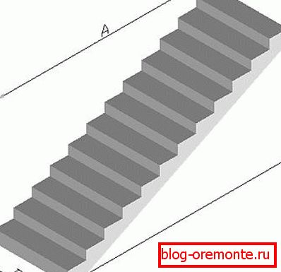 Ознаката ги означува димензиите на A, B и H. Ознаката ги означува димензиите на A, B и H.