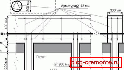 Во проектите на таквите фондации мора да се наведат сите елементи што треба да се користат за време на инсталацијата.