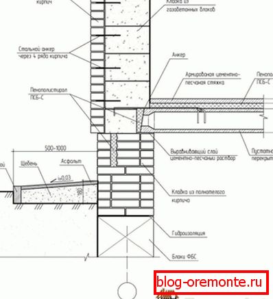 Опција за создавање подрум со употреба на блокови од газобетон и внатрешна изолација Опција за создавање подрум со употреба на блокови од газобетон и внатрешна изолација